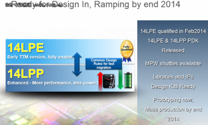 三星14nm FinFET LPP工艺