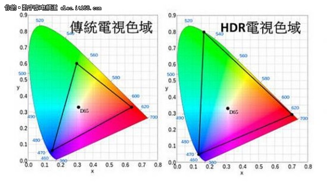 HDR换代不花钱 长虹CHiQ电视一夜全变身