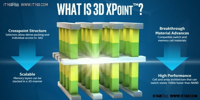 存储界当家花旦 3D XPoint凭何掀革命?