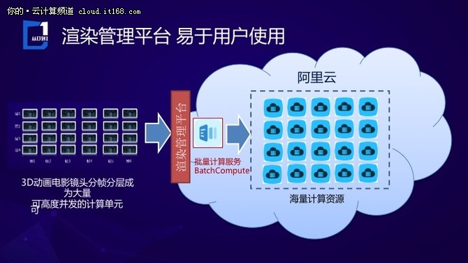 8个问题带你搞懂《小门神》背后的技术