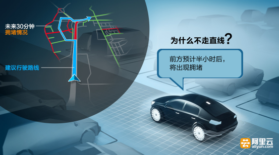 浙江交通用大数据预测堵车 让你跑的快