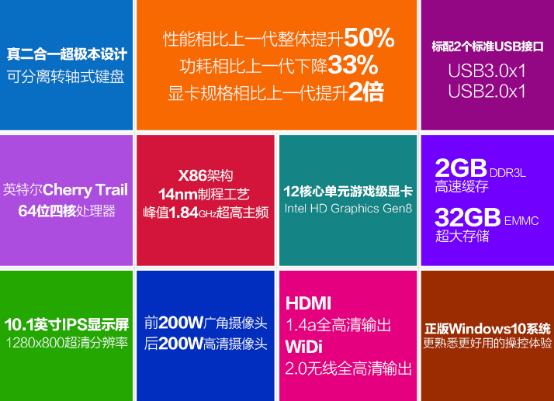 原道W10E可分离转轴式键盘诚意满满