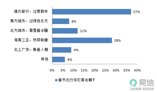 秒杀撞上神验证码 易信用户抢票出新招