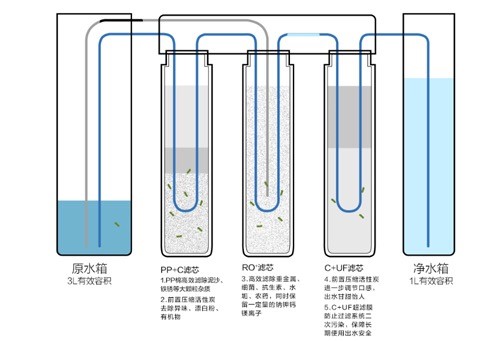 泡奶粉，美的静净M2净水器怎么样？ 妈咪爱宝宝网