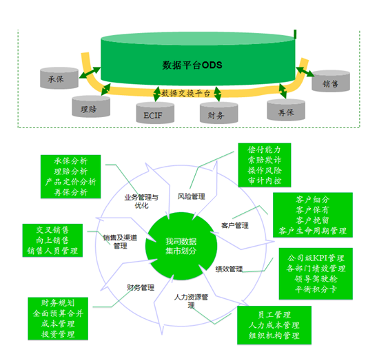 Informatica助国寿财险升级数据分析