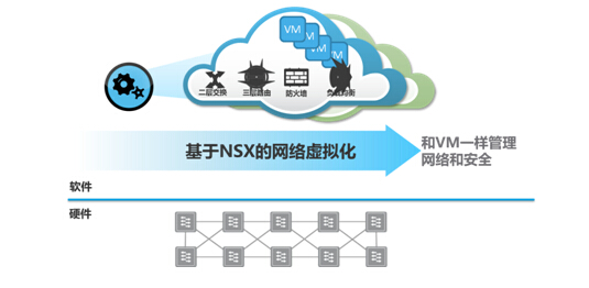 Cloudview与曙光城市云业务模式探索