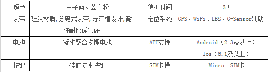 开心熊宝云电话手表功能及参数