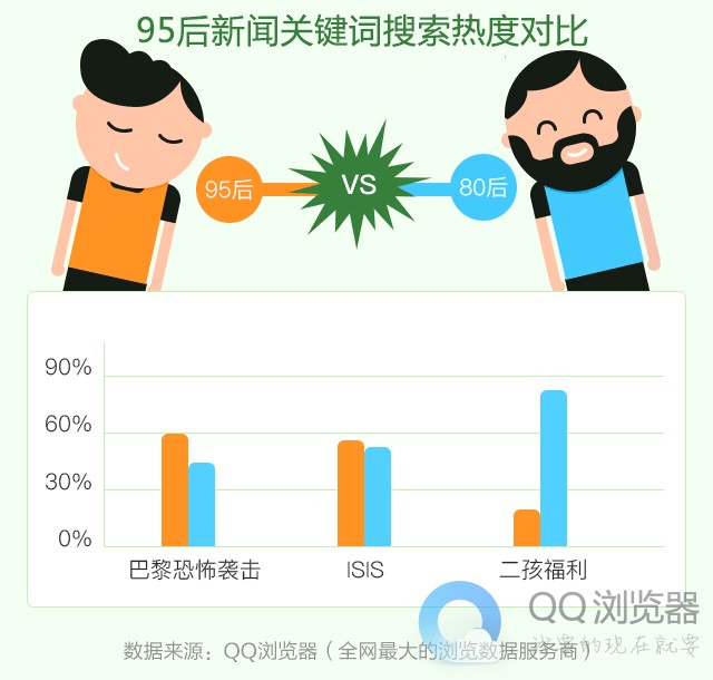 QQ浏览器大数据：无法被代表的95后