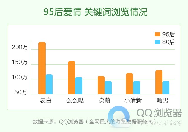 QQ浏览器联合人大发首份95后大数据报告