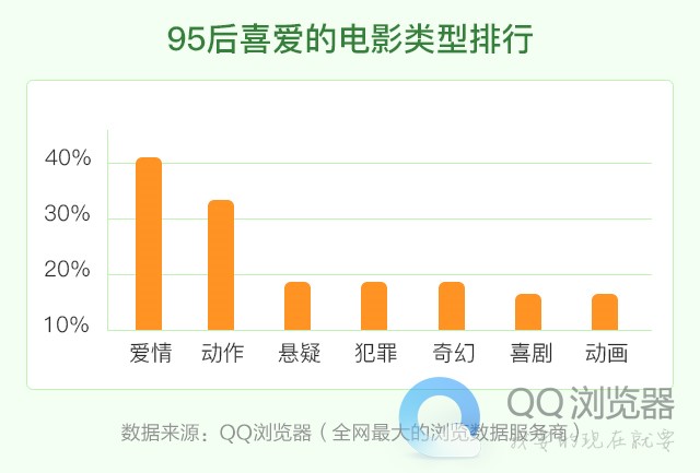 QQ浏览器大数据：无法被代表的95后