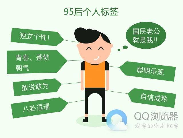 QQ浏览器大数据：无法被代表的95后