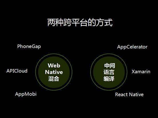 从微信应用号看HTML5与Native融合潮流