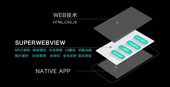 从微信应用号看HTML5与Native融合潮流