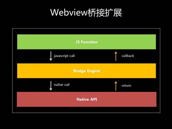 从微信应用号看HTML5与Native融合潮流