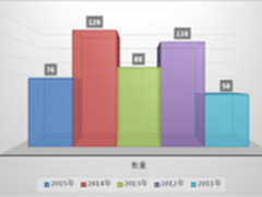 2015年数据库漏洞威胁报告