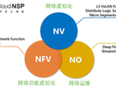 云杉网络SDN解决方案 全新发布