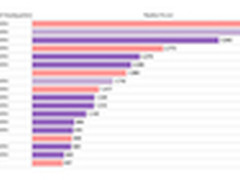 IEEE 2015专利实力评鉴 EMC获IT类第1名