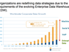 解放大数据挖掘链上的数据清洗人员