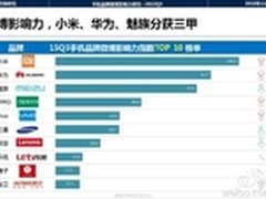 盘点2015年微博影响力中的手机品牌