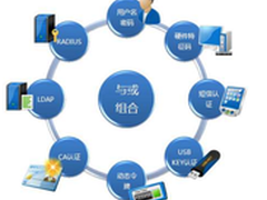 深信服EC客户端全面升级，支持L3VPN！