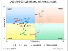 SaaS企业北森首获ISO27001和C-STAR认证