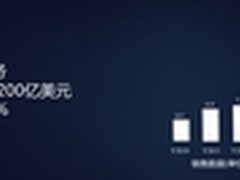 收入激增70% 华为手机2015年发货量破亿