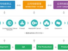 2015，蜕变中的云智慧