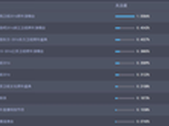 2016云计算唱主角 一半电视台用阿里云