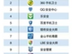 腾讯手机管家获2015年度安全APP第一名