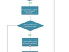 MySQL新特性之config_editor源码解析
