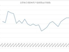 手机管家：春节前银行诈骗影响200万人
