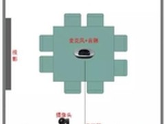 罗技医疗行业云视频会议系统解决方案