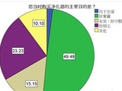 空气净化器除甲醛哪个牌子有用效果好吗