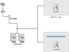 和力记易做兆和医院数据最高安全保护神