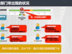 科来:网络回溯分析技术助云服务运维