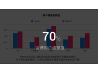 将用户放在首位 黑科技提升Flyme口碑