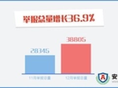 安全联盟月报：恶意网址日均增长75.1万