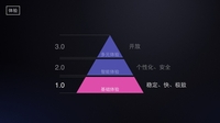 着眼互联网体验 重新认识魅族Flyme系统