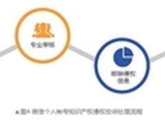 用互联网创新思维保护知识产权