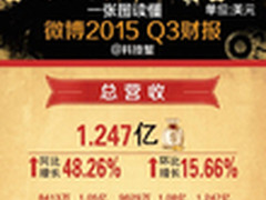 解读《宝洁一年82亿美元广告费怎么花》