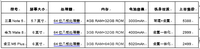 教你选手机 市售最热门商务手机对比
