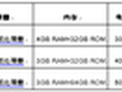 教你选手机 市售最热门商务手机对比