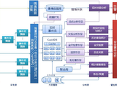 启明星辰泰合发布新一代日志分析系统