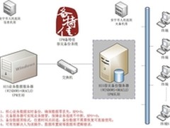 和力记易保卫安宁市人民医院业务安宁