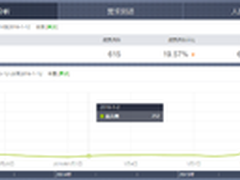 1月医疗关键词搜索飙升360好搜捍卫安全