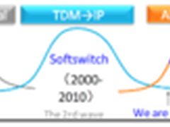 运营商重构IDC，微模块机房需求爆发