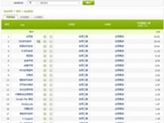 应用宝连续三个月领跑 手机厂商崛起