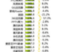 2015年终APP价值榜:手机浏览器交锋激烈