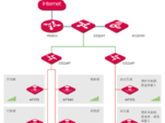 IP-COM MG855深度上网行为管理方案
