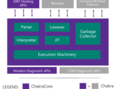 微软开源Edge JavaScript引擎源代码